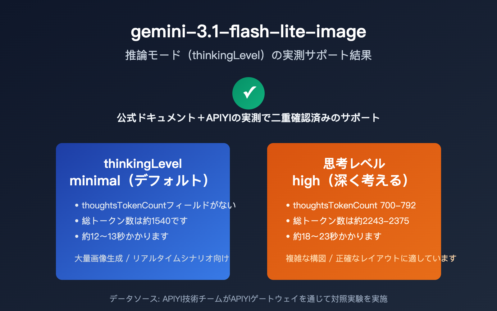 gemini-3-1-flash-lite-image-thinking-mode-guide-ja 图示