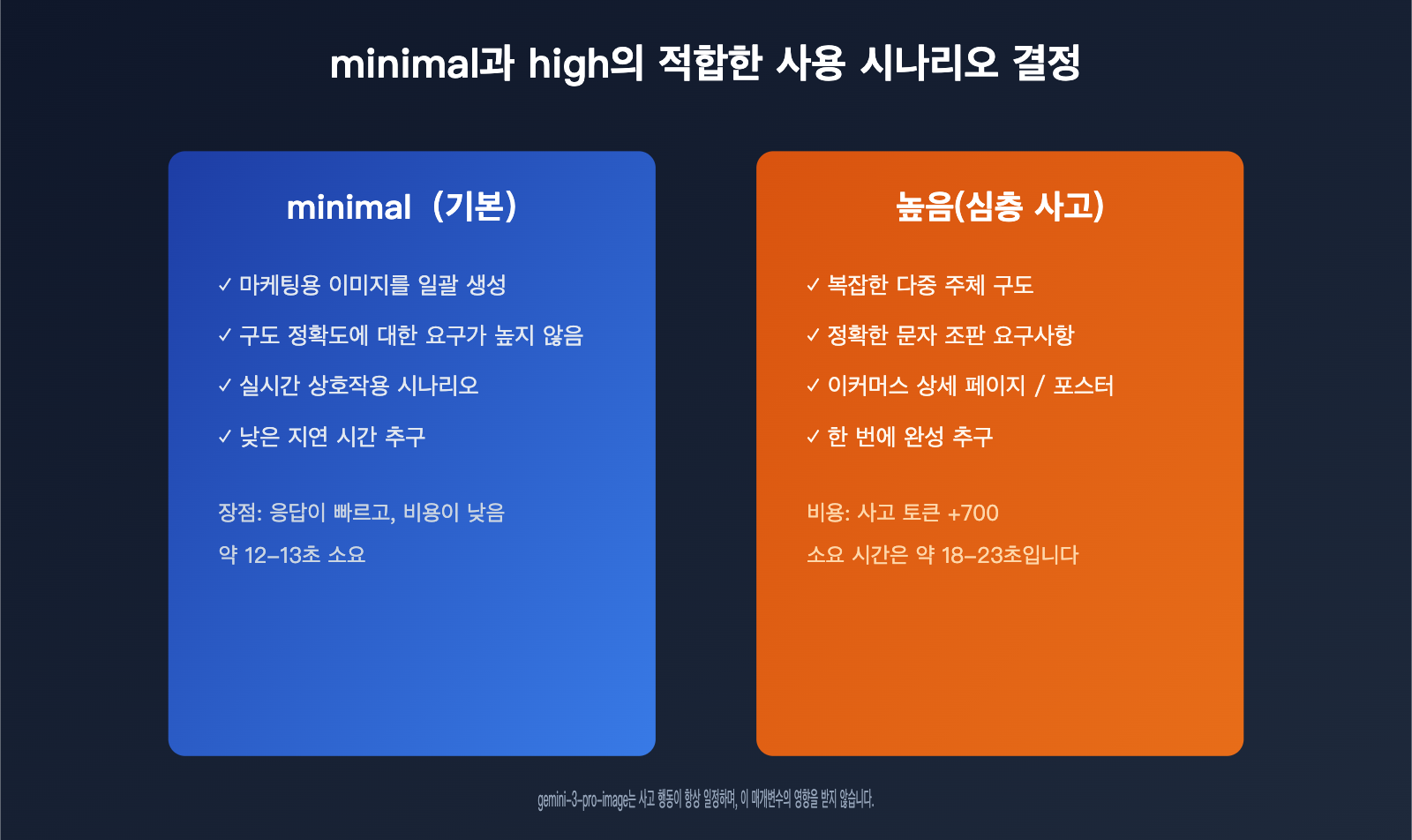 gemini-3-1-flash-lite-image-thinking-mode-guide-ko 图示