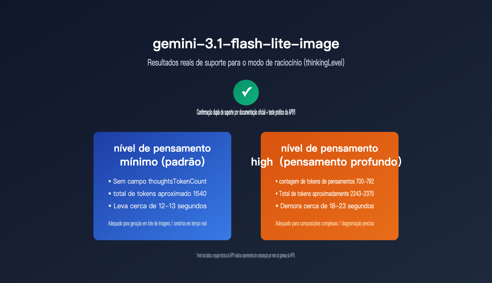 gemini-3-1-flash-lite-image-thinking-mode-guide-pt-pt 图示