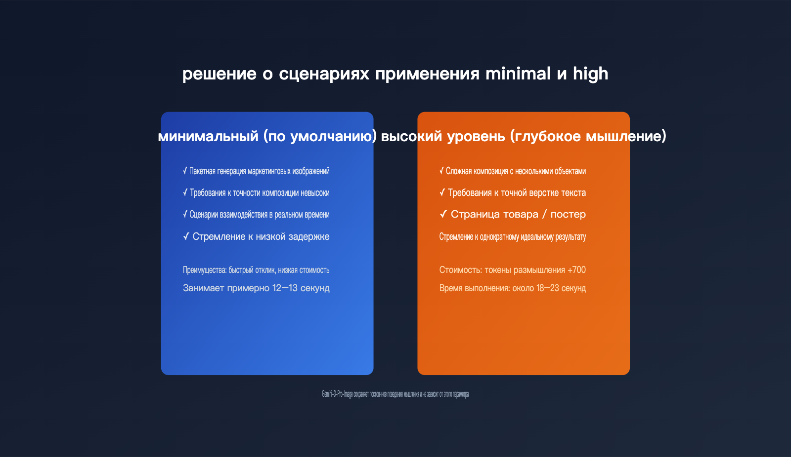 gemini-3-1-flash-lite-image-thinking-mode-guide-ru 图示
