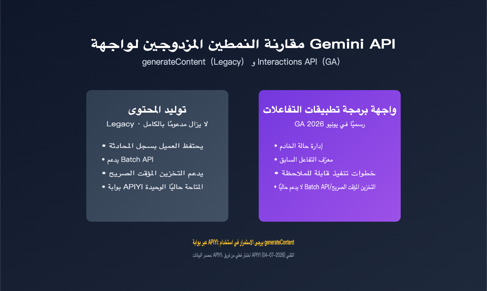 gemini-interactions-api-vs-generatecontent-comparison-ar 图示