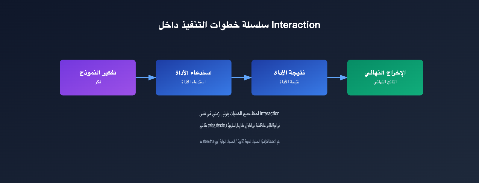 gemini-interactions-api-vs-generatecontent-comparison-ar 图示