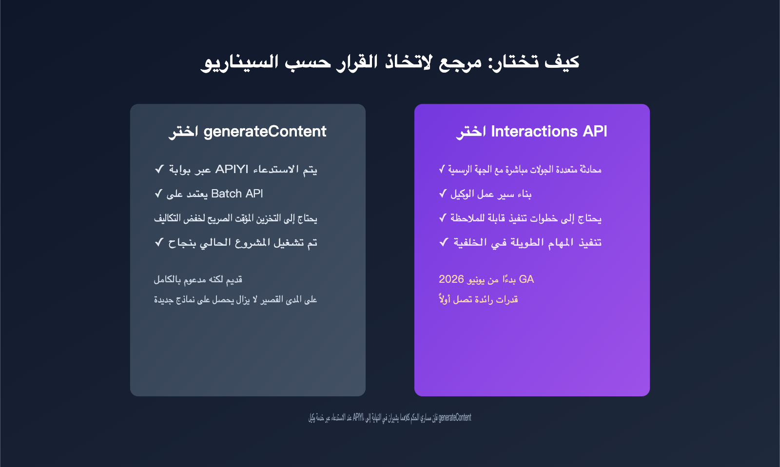 gemini-interactions-api-vs-generatecontent-comparison-ar 图示