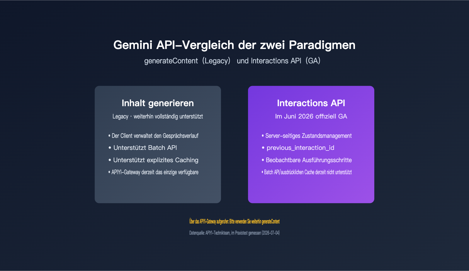 gemini-interactions-api-vs-generatecontent-comparison-de 图示