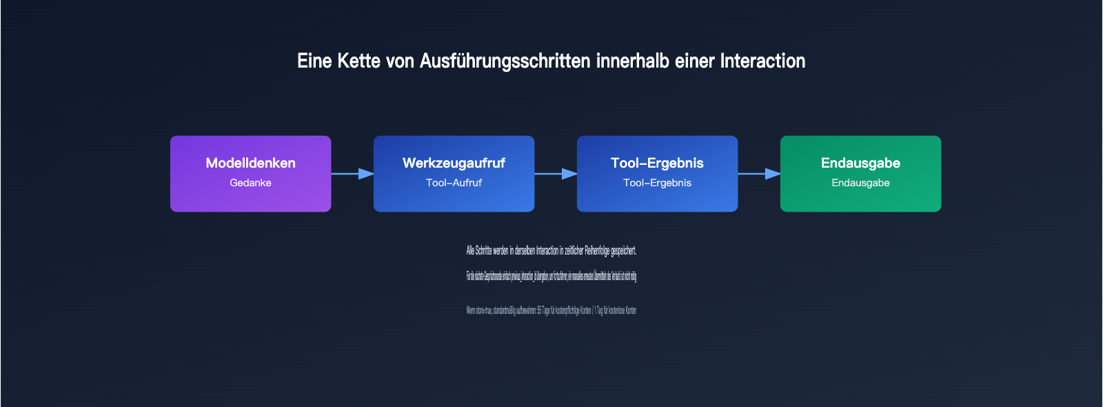 gemini-interactions-api-vs-generatecontent-comparison-de 图示