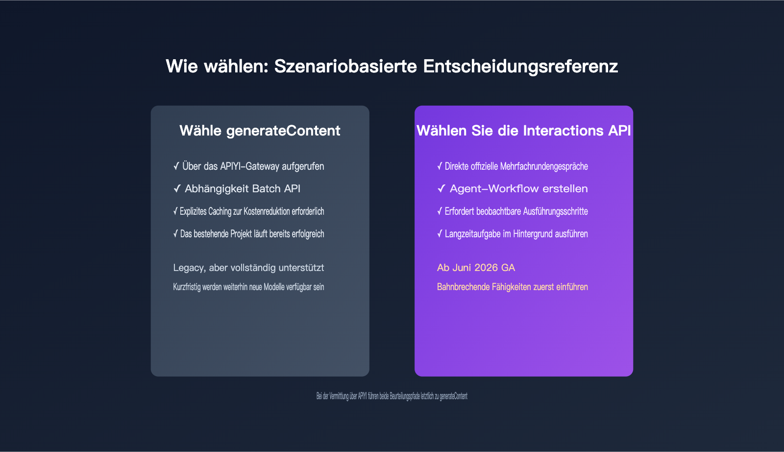 gemini-interactions-api-vs-generatecontent-comparison-de 图示