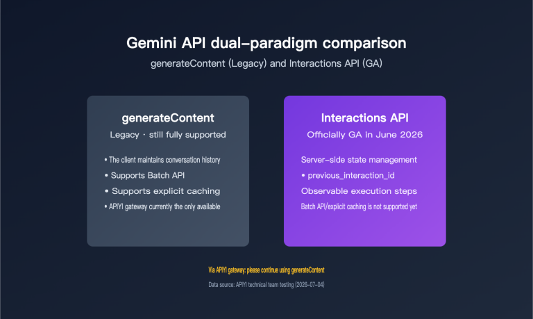 gemini interactions api vs generatecontent comparison en image 0 图示