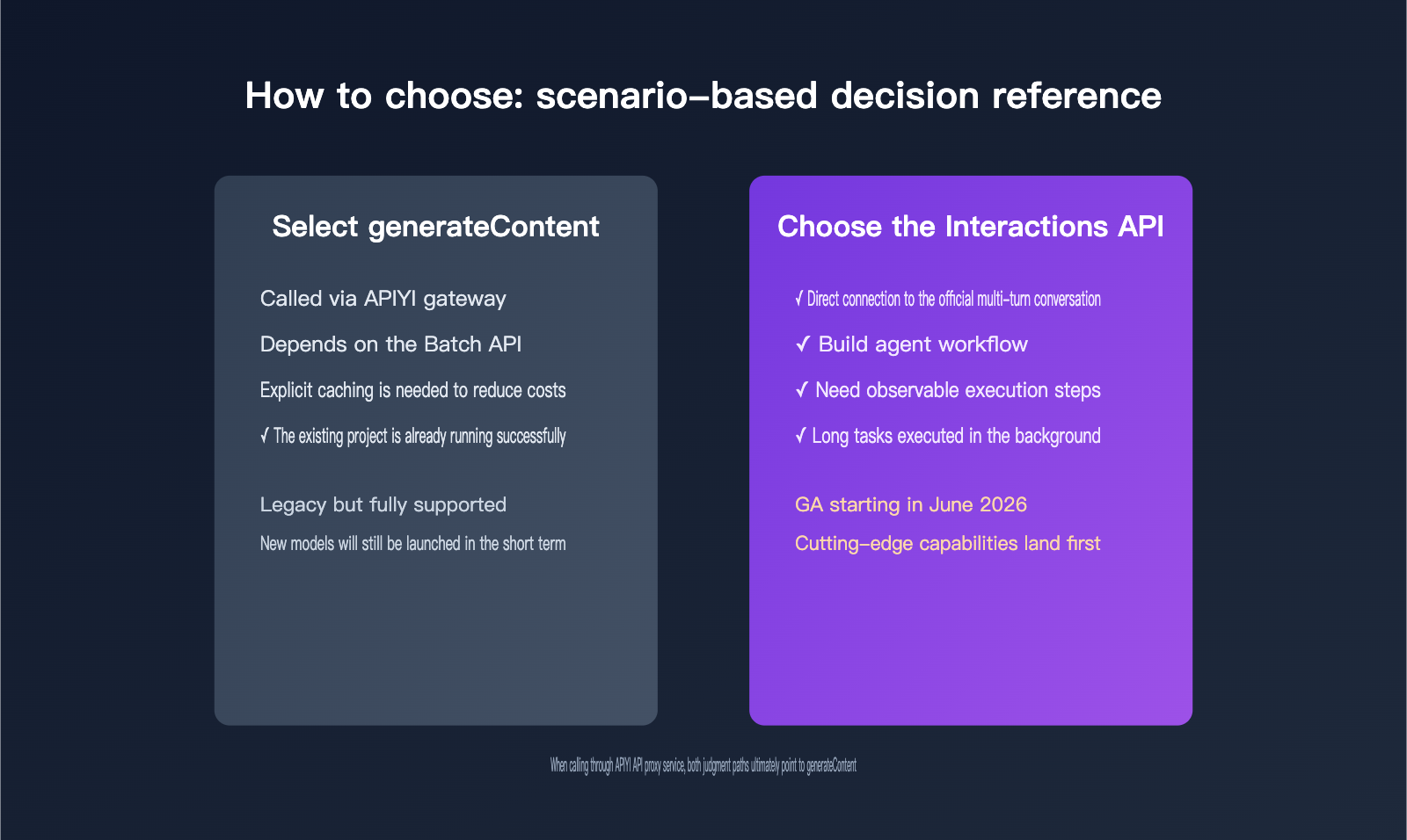 gemini-interactions-api-vs-generatecontent-comparison-en 图示