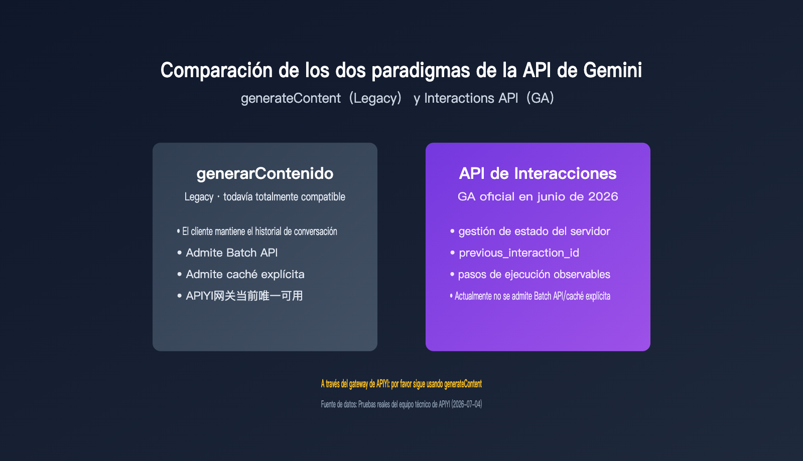 gemini-interactions-api-vs-generatecontent-comparison-es 图示