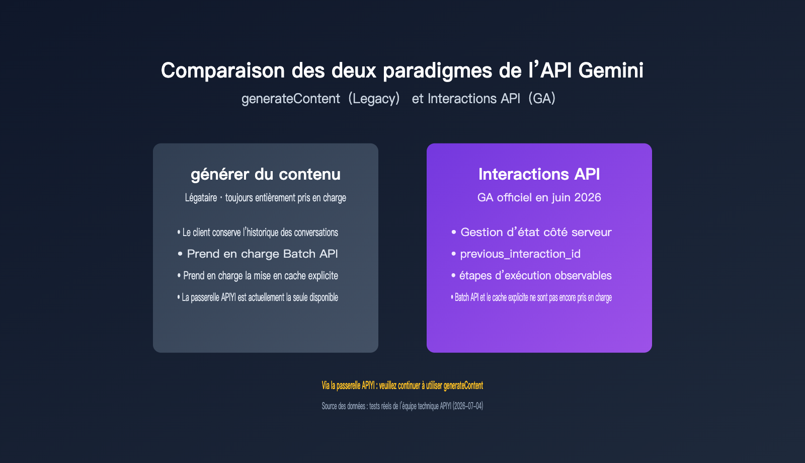 gemini-interactions-api-vs-generatecontent-comparison-fr 图示