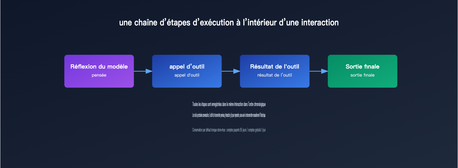 gemini-interactions-api-vs-generatecontent-comparison-fr 图示