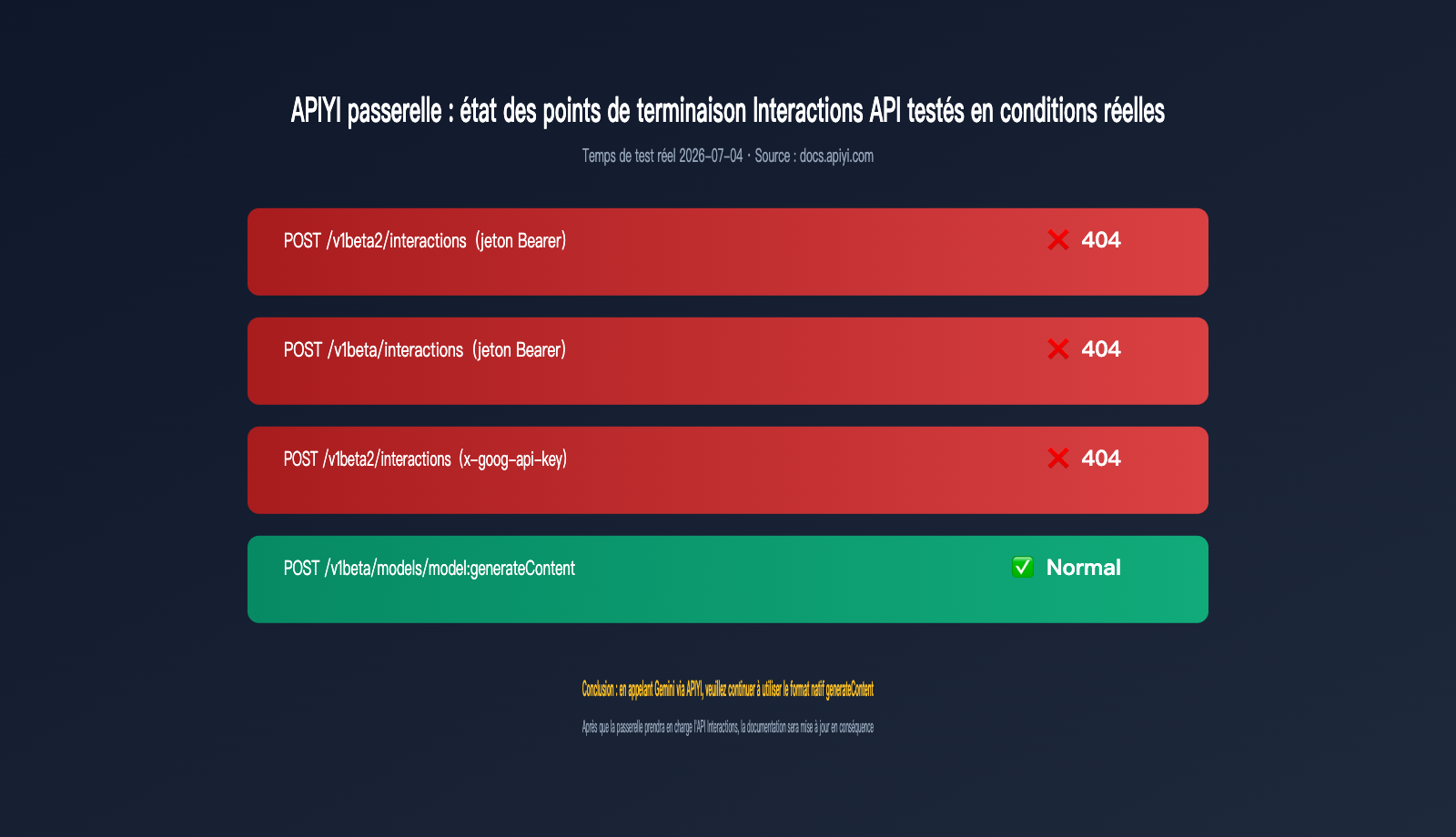gemini-interactions-api-vs-generatecontent-comparison-fr 图示