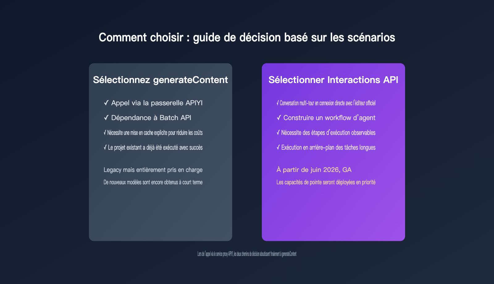 gemini-interactions-api-vs-generatecontent-comparison-fr 图示