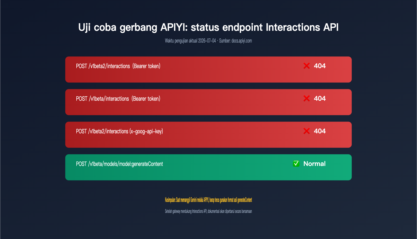 gemini-interactions-api-vs-generatecontent-comparison-id 图示