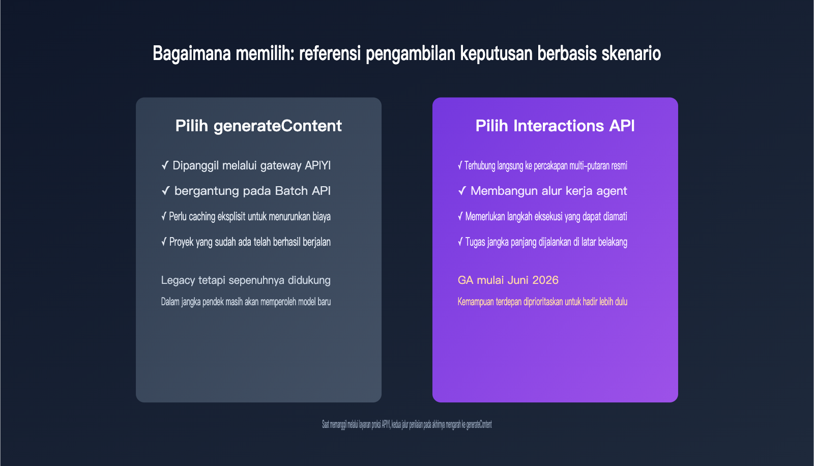 gemini-interactions-api-vs-generatecontent-comparison-id 图示