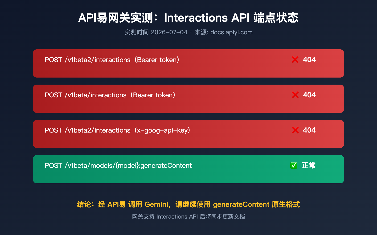 gemini-interactions-api-vs-generatecontent-comparison 图示