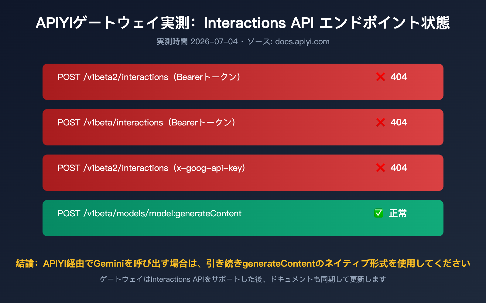 gemini-interactions-api-vs-generatecontent-comparison-ja 图示