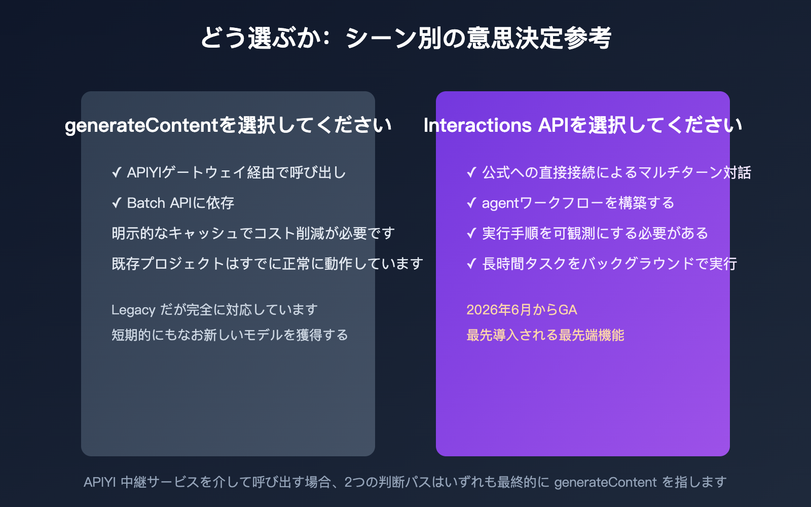 gemini-interactions-api-vs-generatecontent-comparison-ja 图示