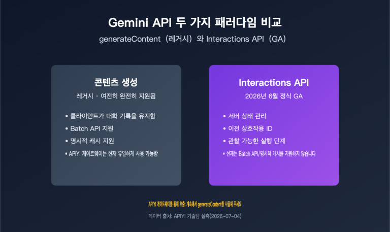 gemini interactions api vs generatecontent comparison ko image 0 图示