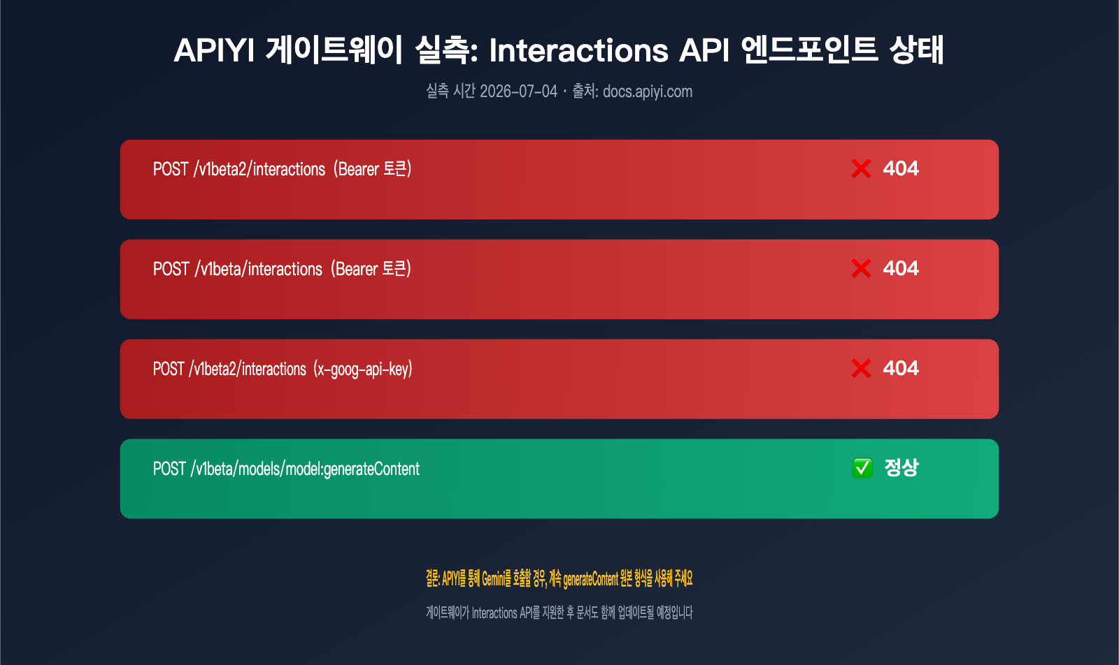 gemini-interactions-api-vs-generatecontent-comparison-ko 图示