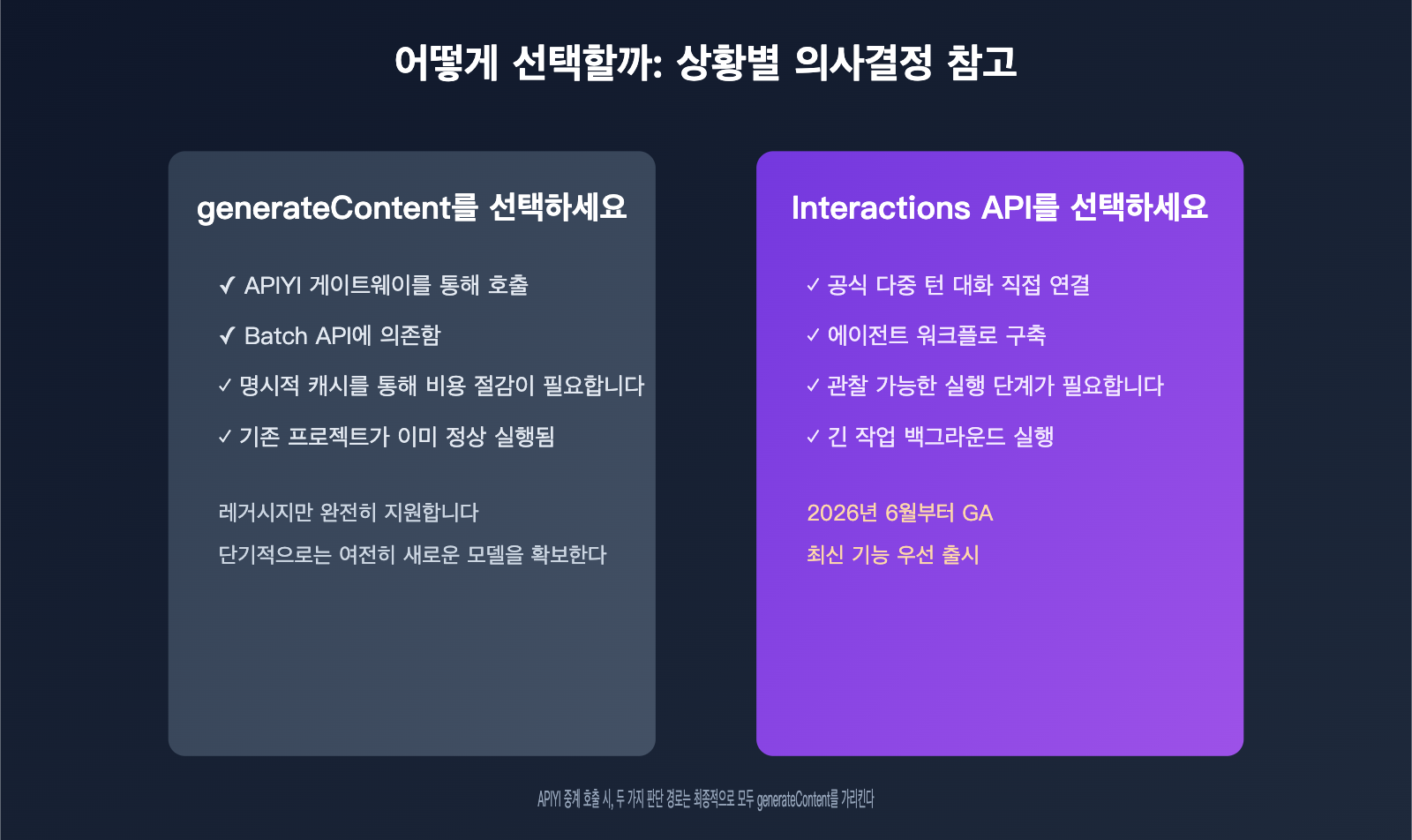 gemini-interactions-api-vs-generatecontent-comparison-ko 图示