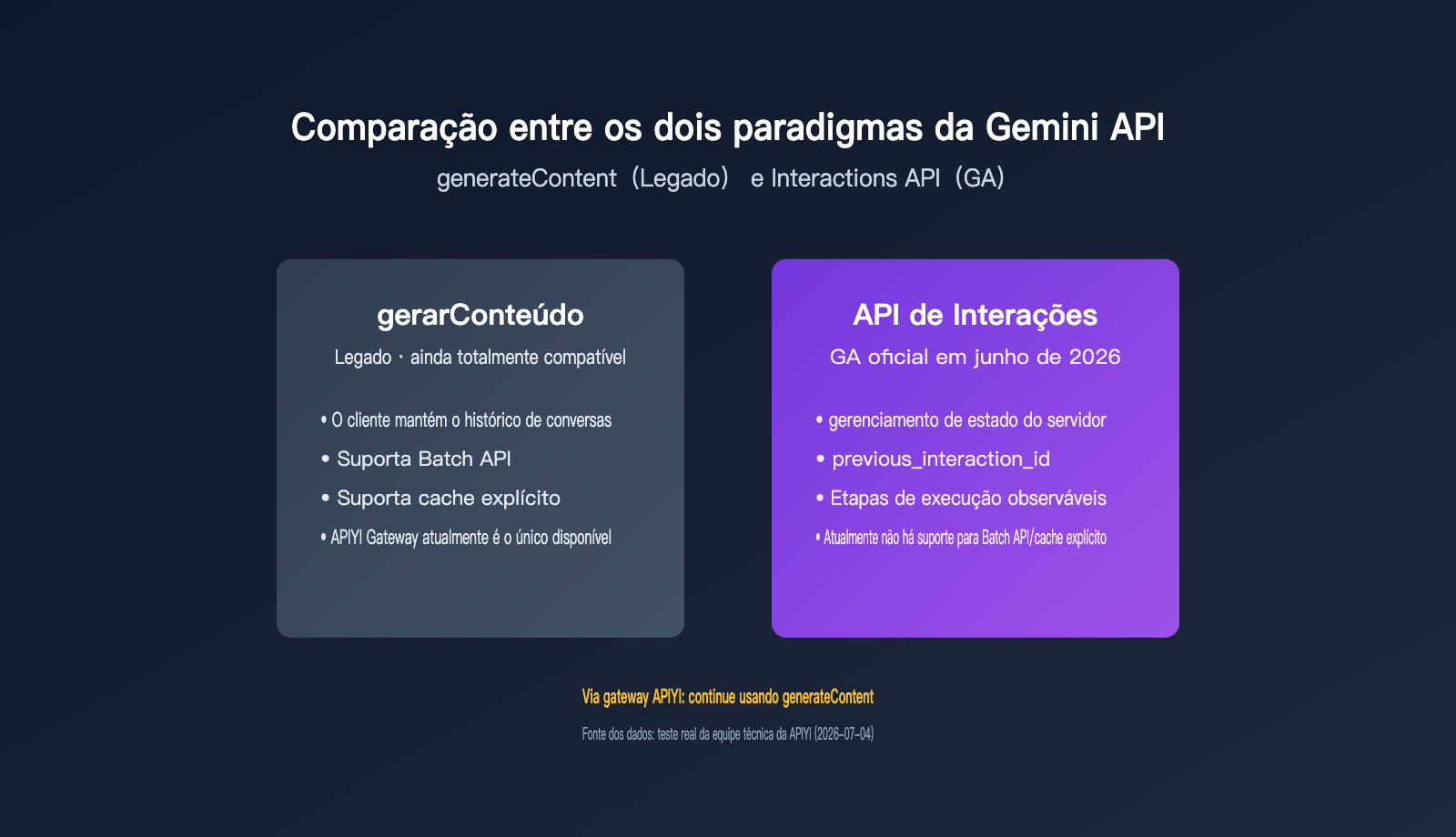 gemini-interactions-api-vs-generatecontent-comparison-pt-pt 图示