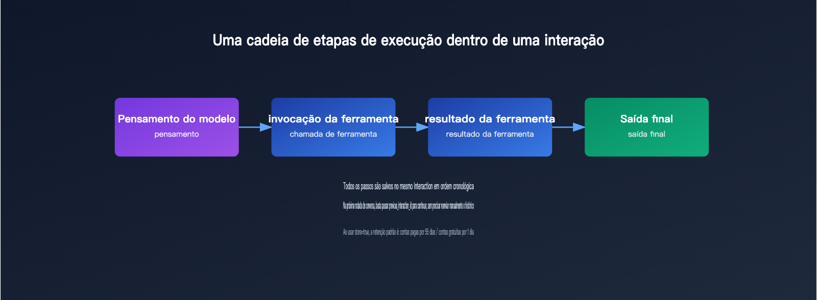 gemini-interactions-api-vs-generatecontent-comparison-pt-pt 图示