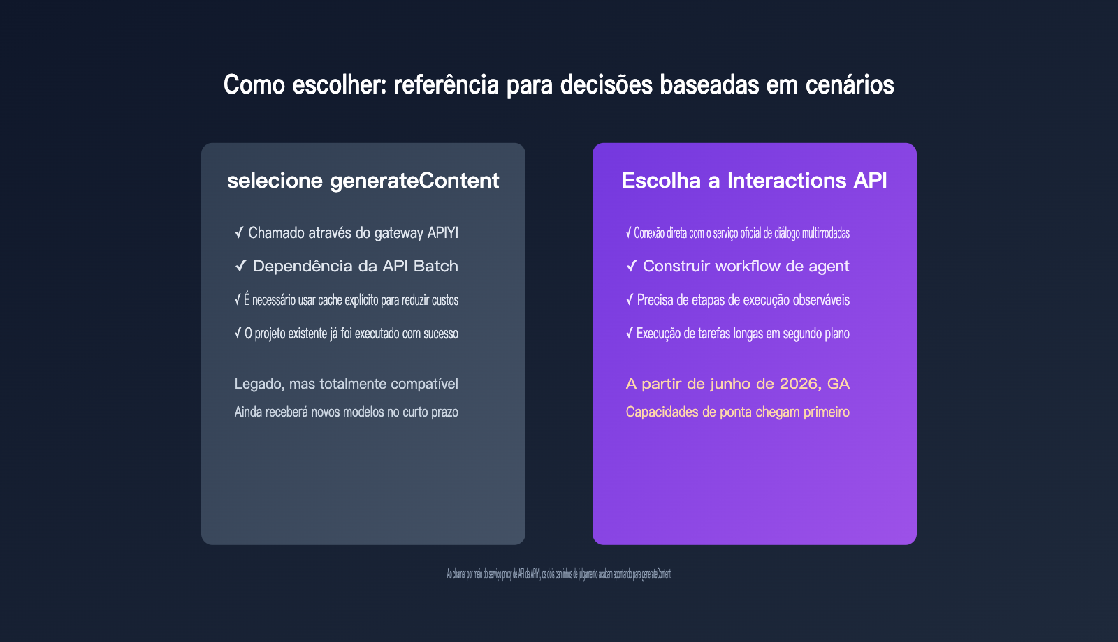 gemini-interactions-api-vs-generatecontent-comparison-pt-pt 图示