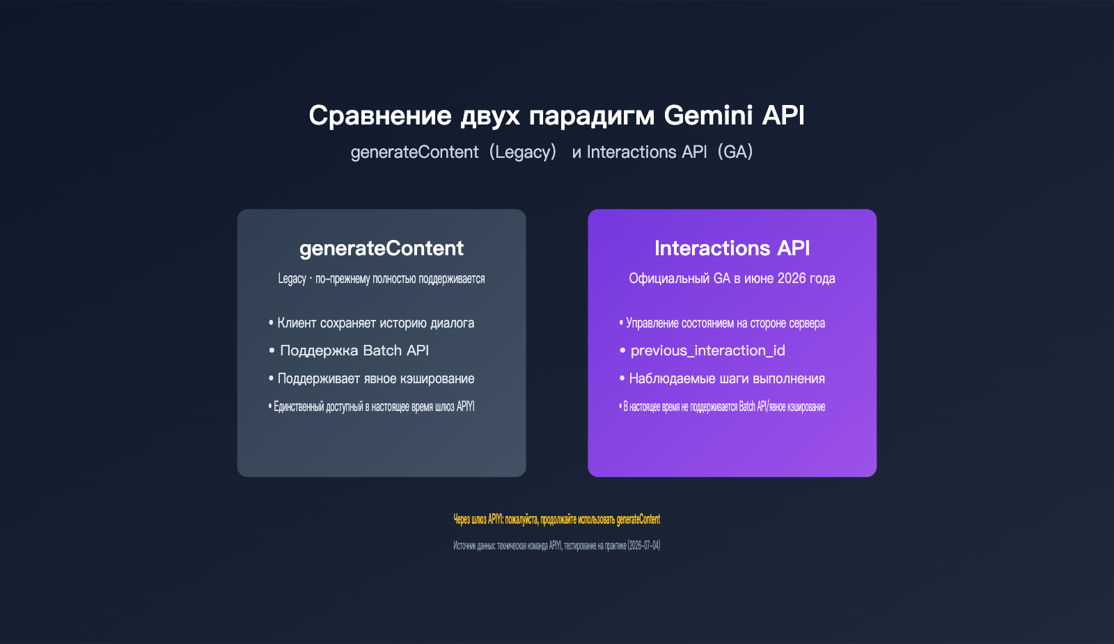 gemini-interactions-api-vs-generatecontent-comparison-ru 图示