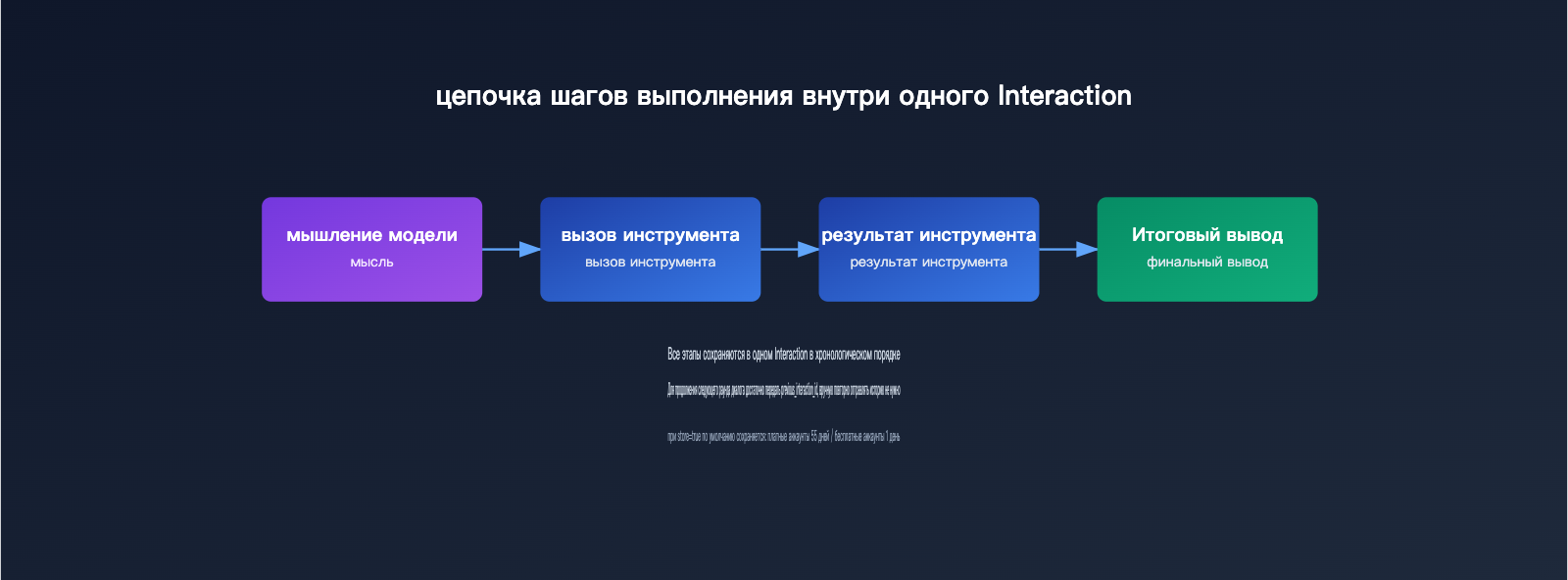 gemini-interactions-api-vs-generatecontent-comparison-ru 图示
