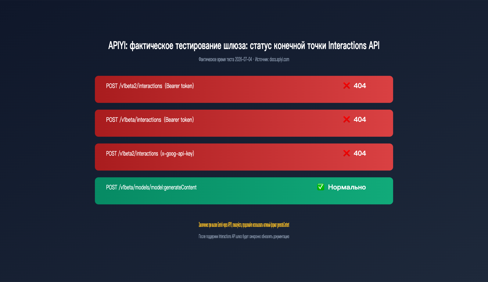 gemini-interactions-api-vs-generatecontent-comparison-ru 图示
