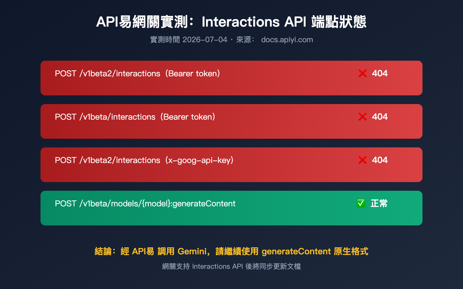 gemini-interactions-api-vs-generatecontent-comparison-zh-hant 图示