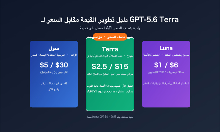 gpt 5 6 terra cost performance guide ar image 0 图示
