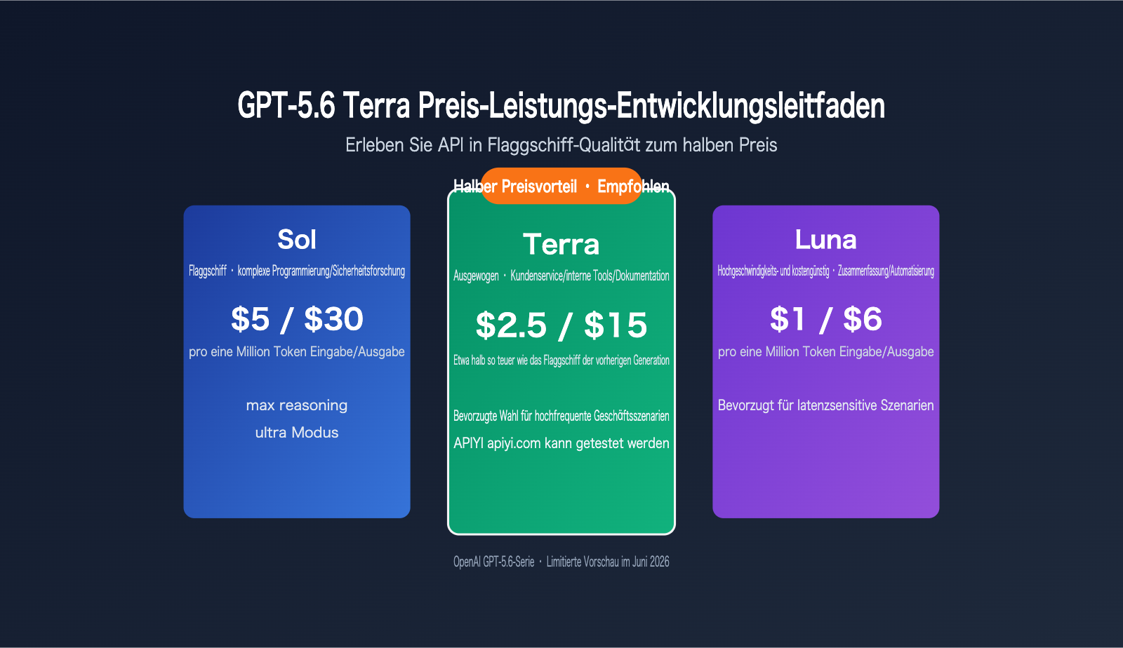 gpt-5-6-terra-cost-performance-guide-de 图示