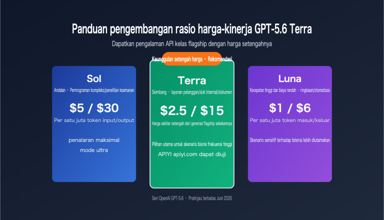 gpt 5 6 terra cost performance guide id image 0 图示