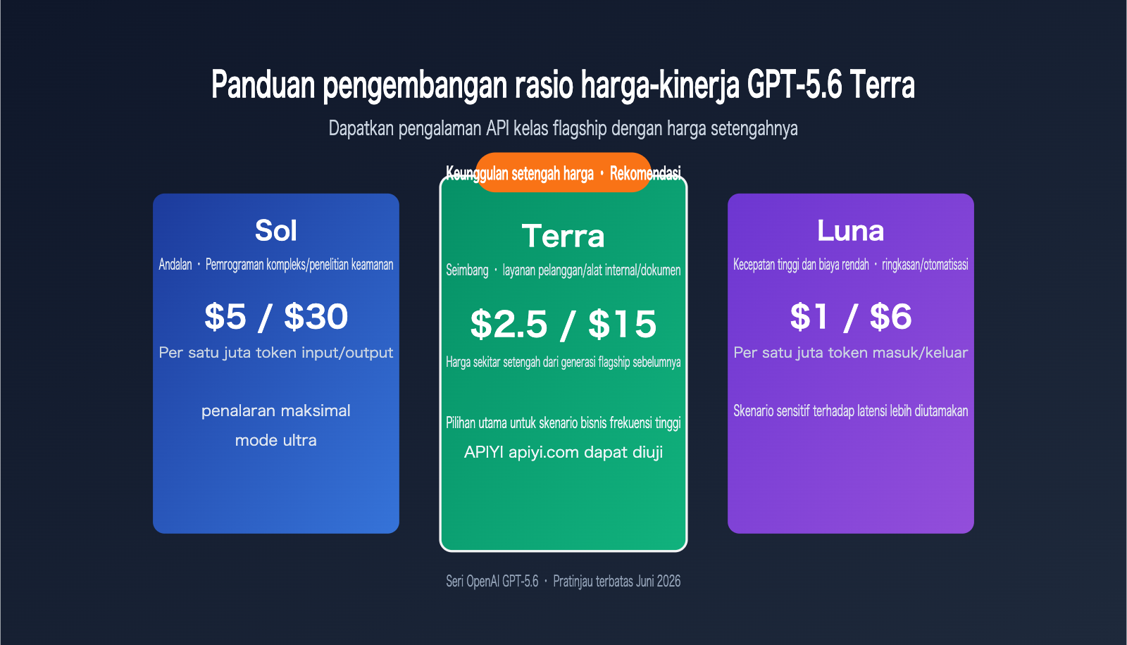 gpt-5-6-terra-cost-performance-guide-id 图示