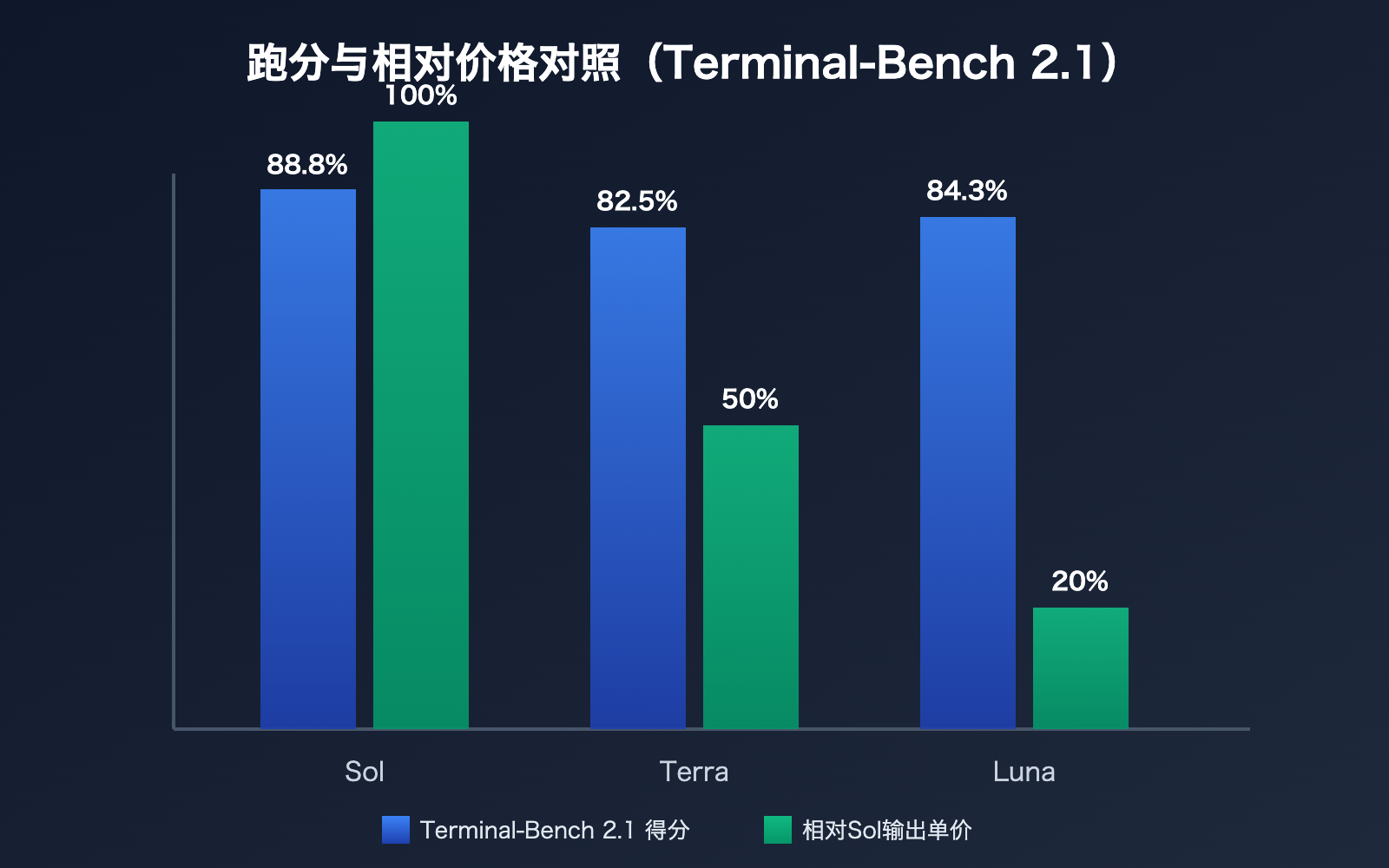gpt-5-6-terra-cost-performance-guide 图示