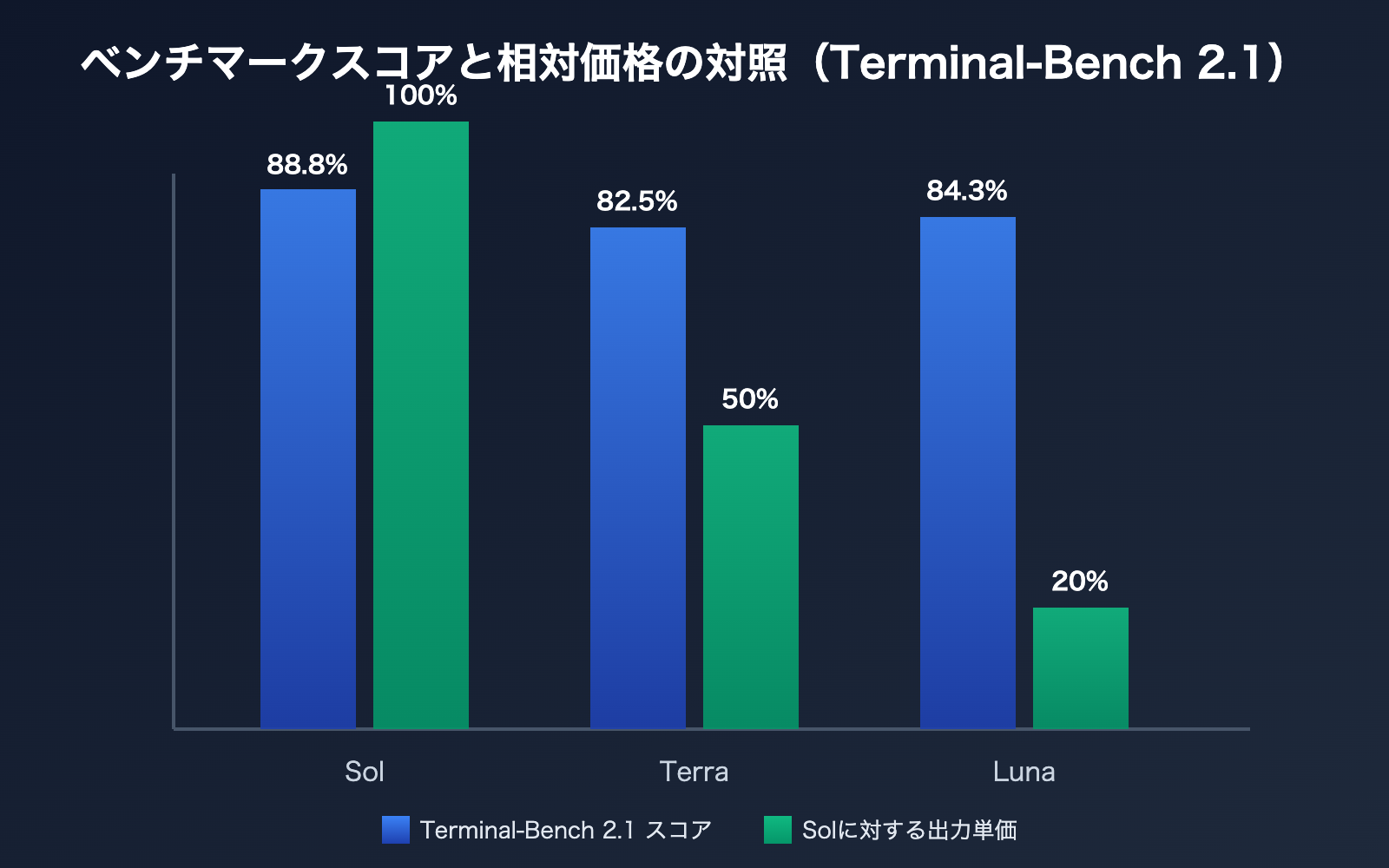 gpt-5-6-terra-cost-performance-guide-ja 图示