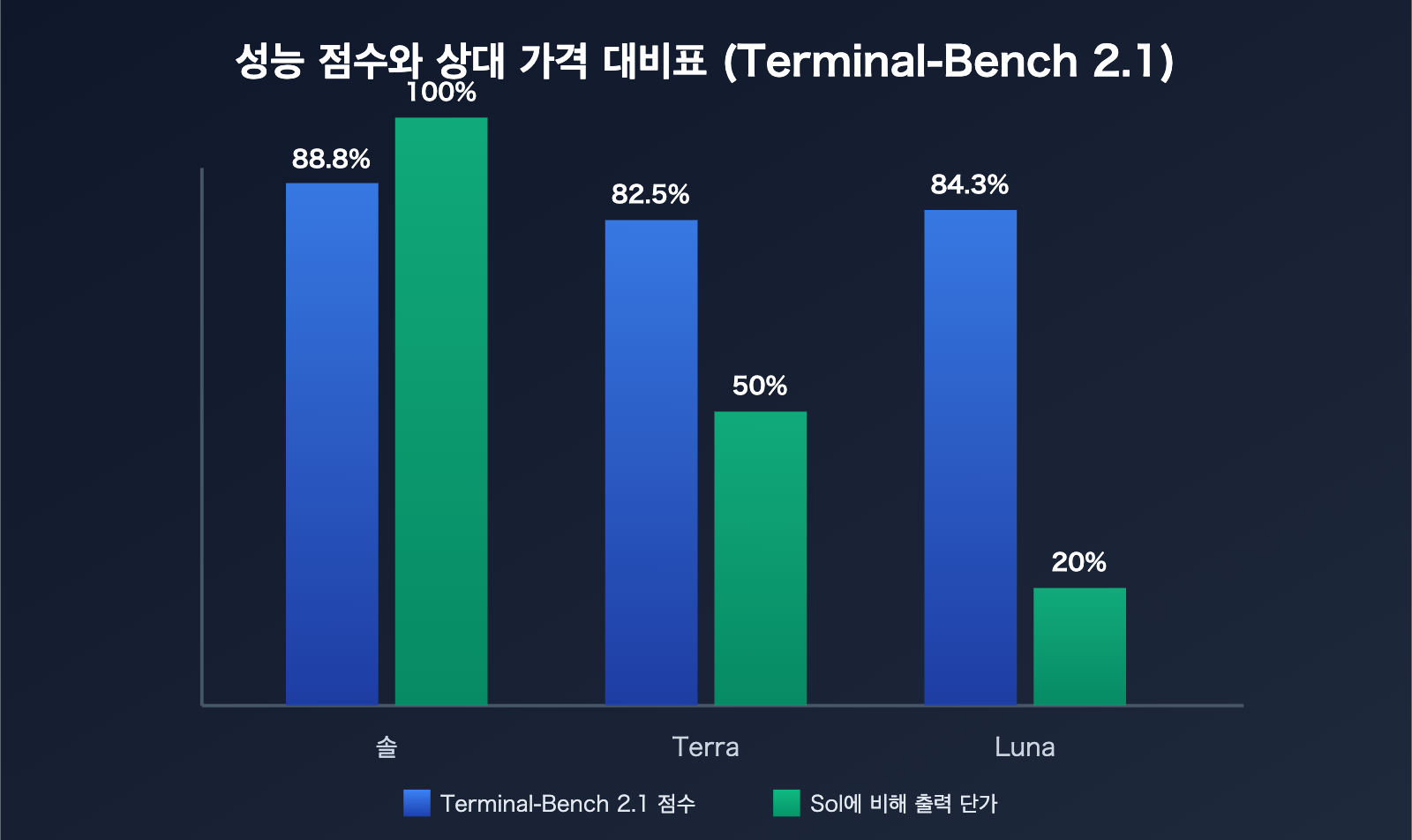 gpt-5-6-terra-cost-performance-guide-ko 图示