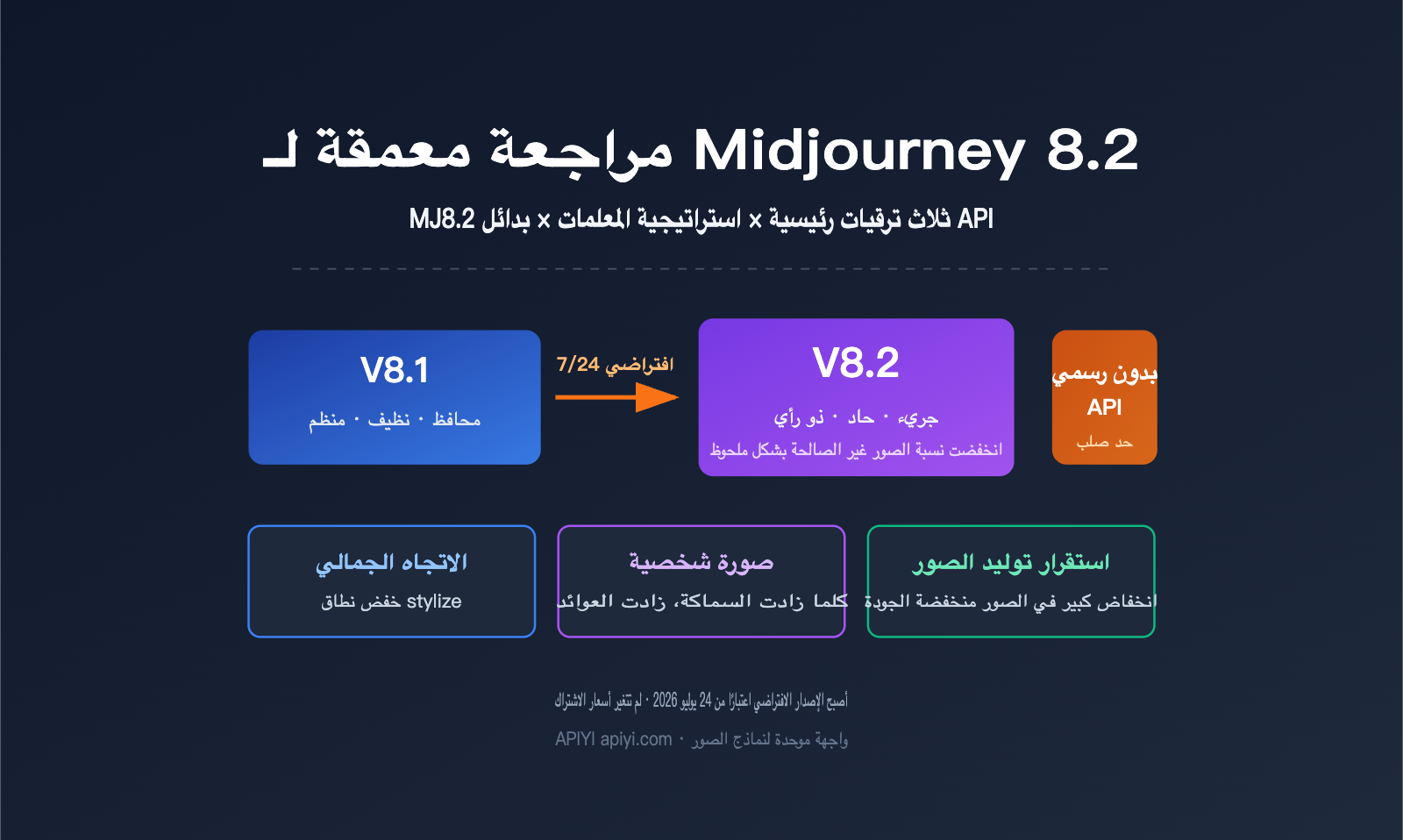 midjourney-8-2-mj8-2-review-guide-ar 图示