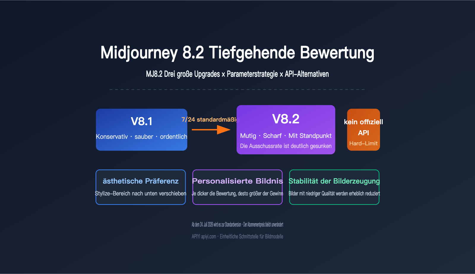 midjourney-8-2-mj8-2-review-guide-de 图示