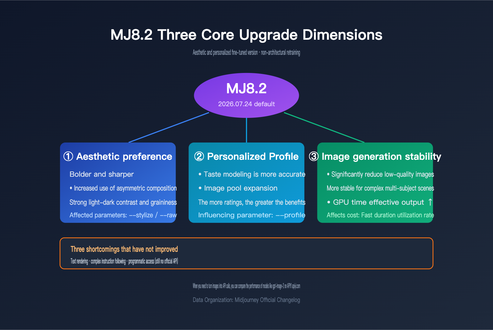 midjourney-8-2-mj8-2-review-guide-en 图示