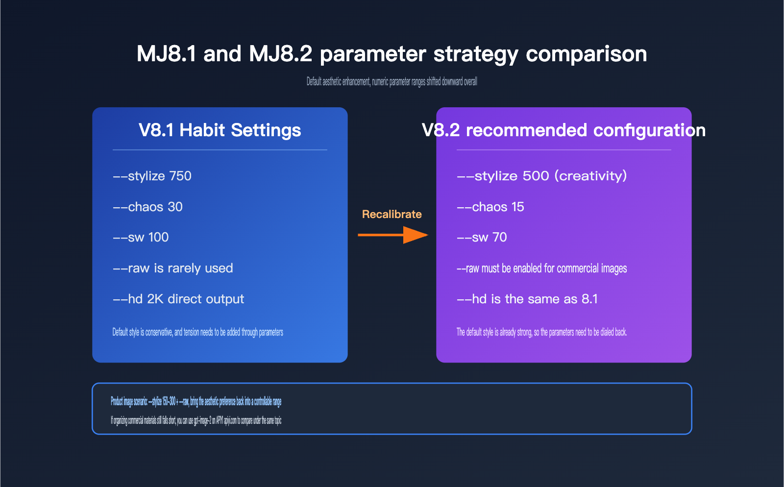 midjourney-8-2-mj8-2-review-guide-en 图示