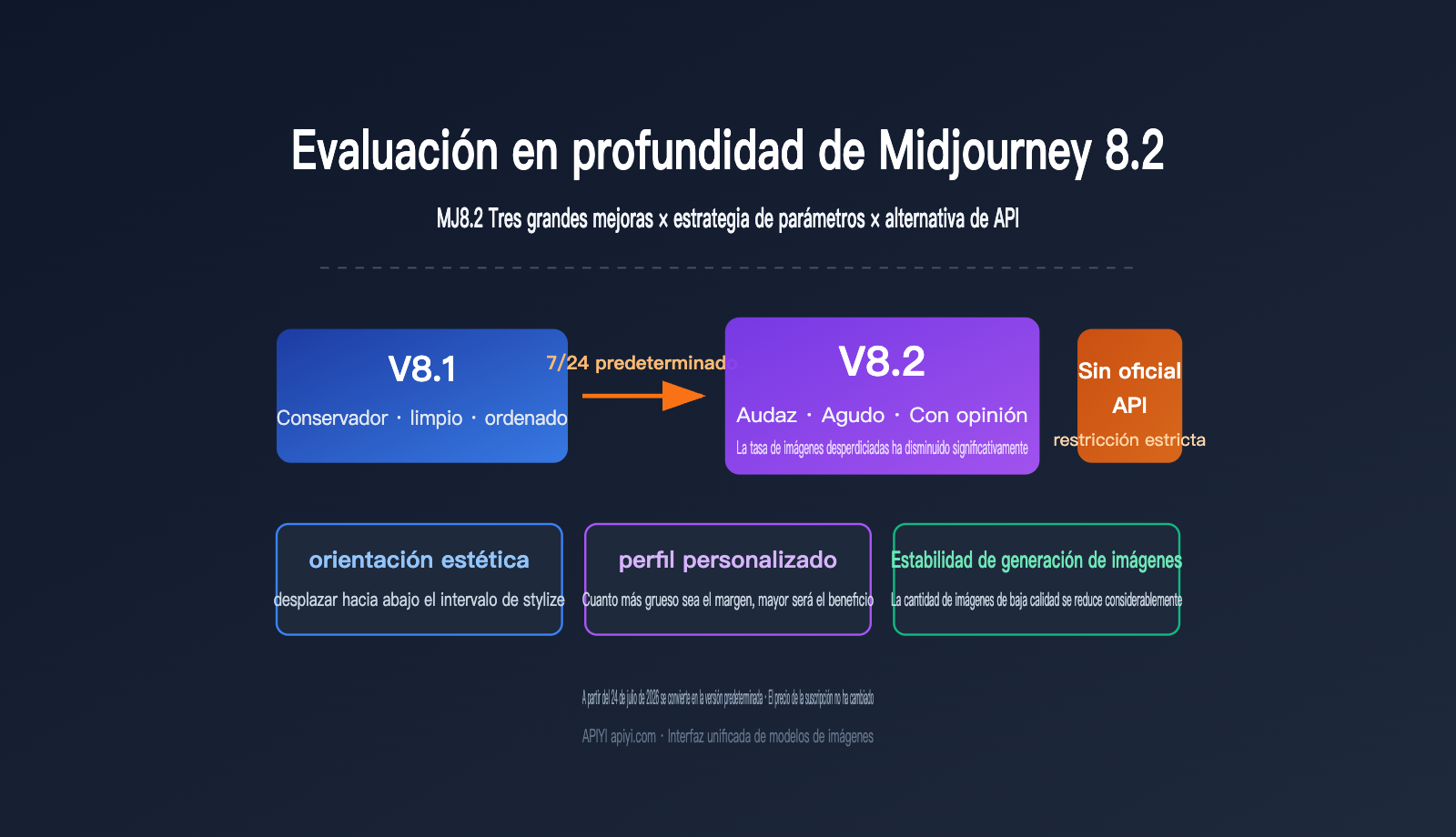 midjourney-8-2-mj8-2-review-guide-es 图示