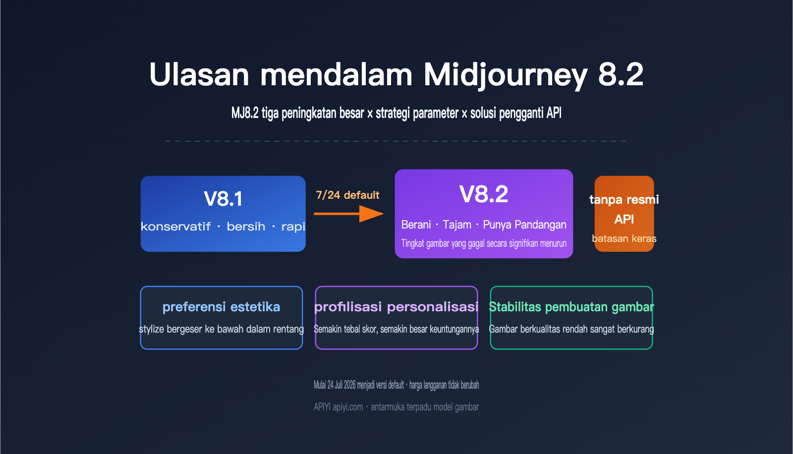 midjourney-8-2-mj8-2-review-guide-id 图示