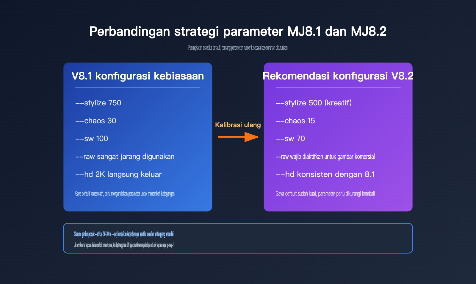 midjourney-8-2-mj8-2-review-guide-id 图示