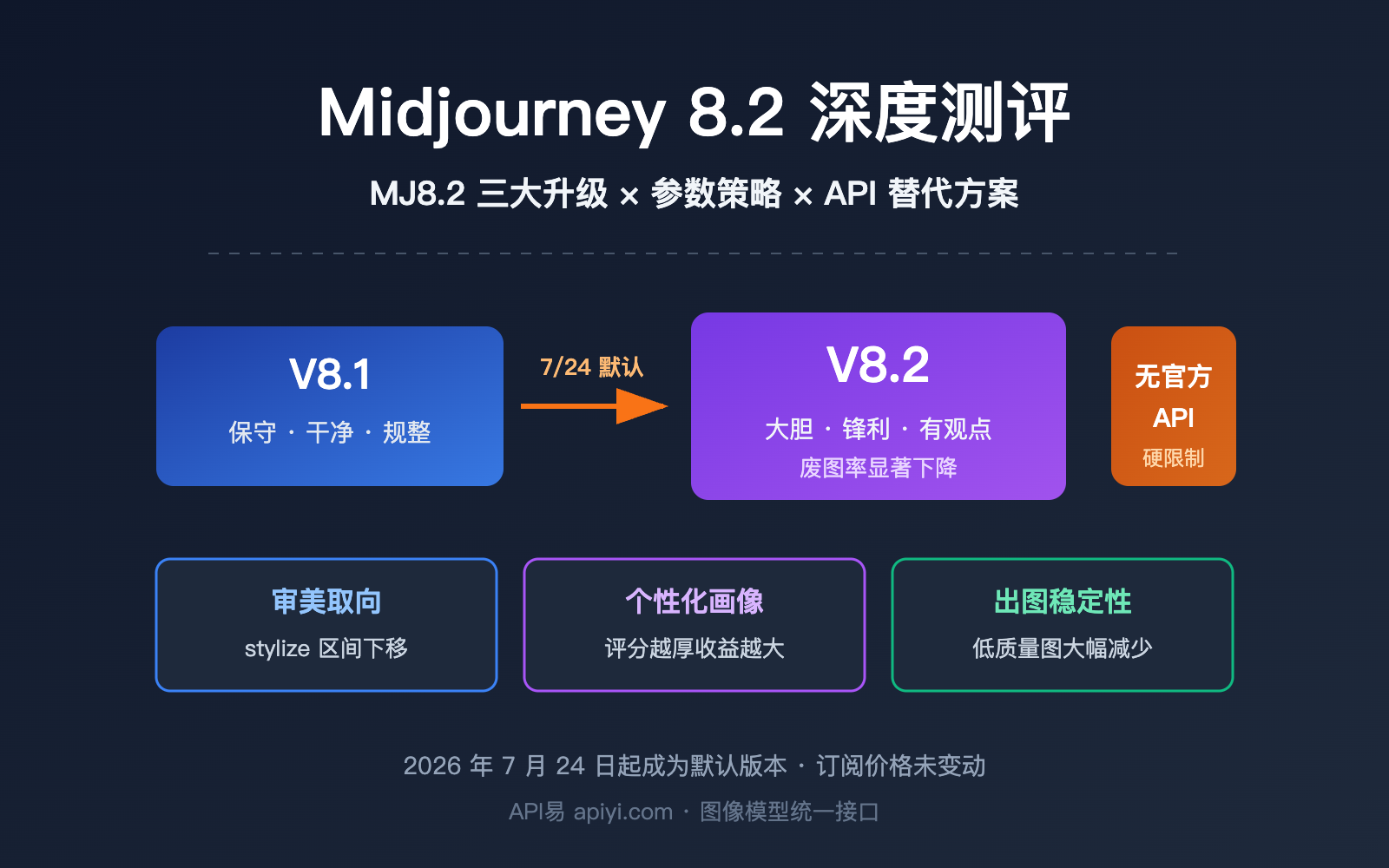 midjourney-8-2-mj8-2-review-guide 图示