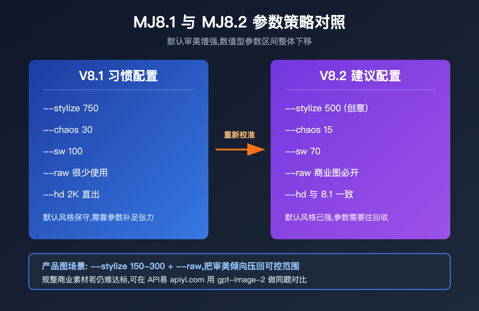 midjourney-8-2-mj8-2-review-guide 图示