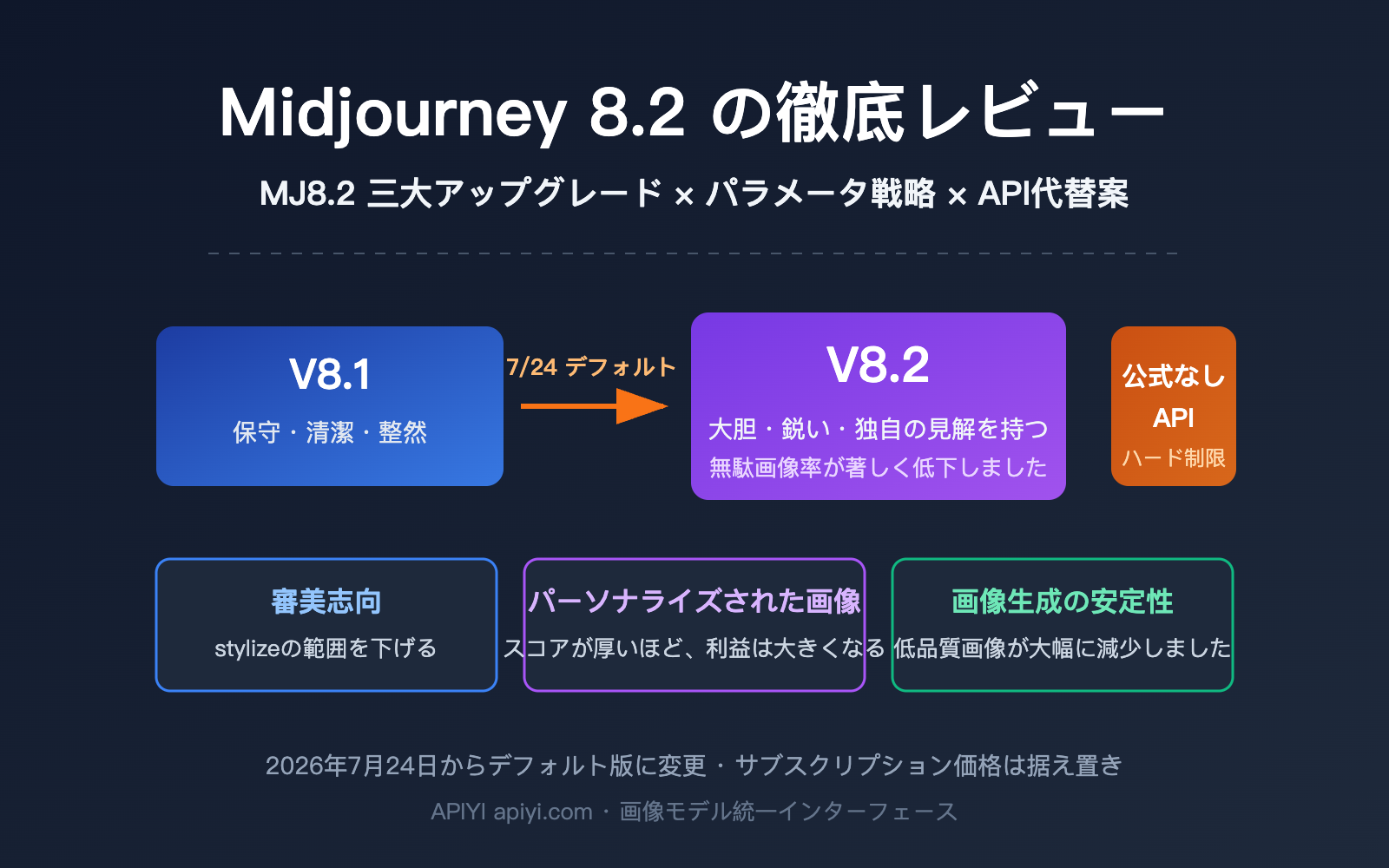 midjourney-8-2-mj8-2-review-guide-ja 图示
