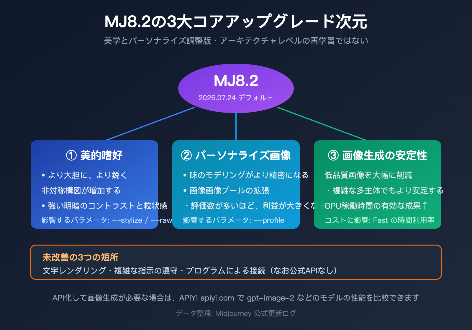 midjourney-8-2-mj8-2-review-guide-ja 图示
